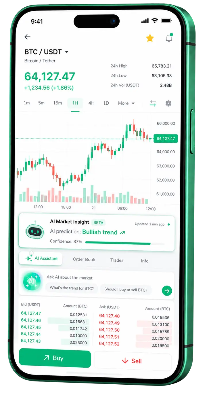 Dashboard mobile di trading Kestrel Fundholm